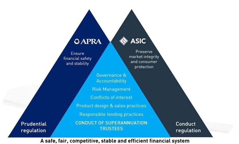 APRA and ASIC a new era in cooperation APRA